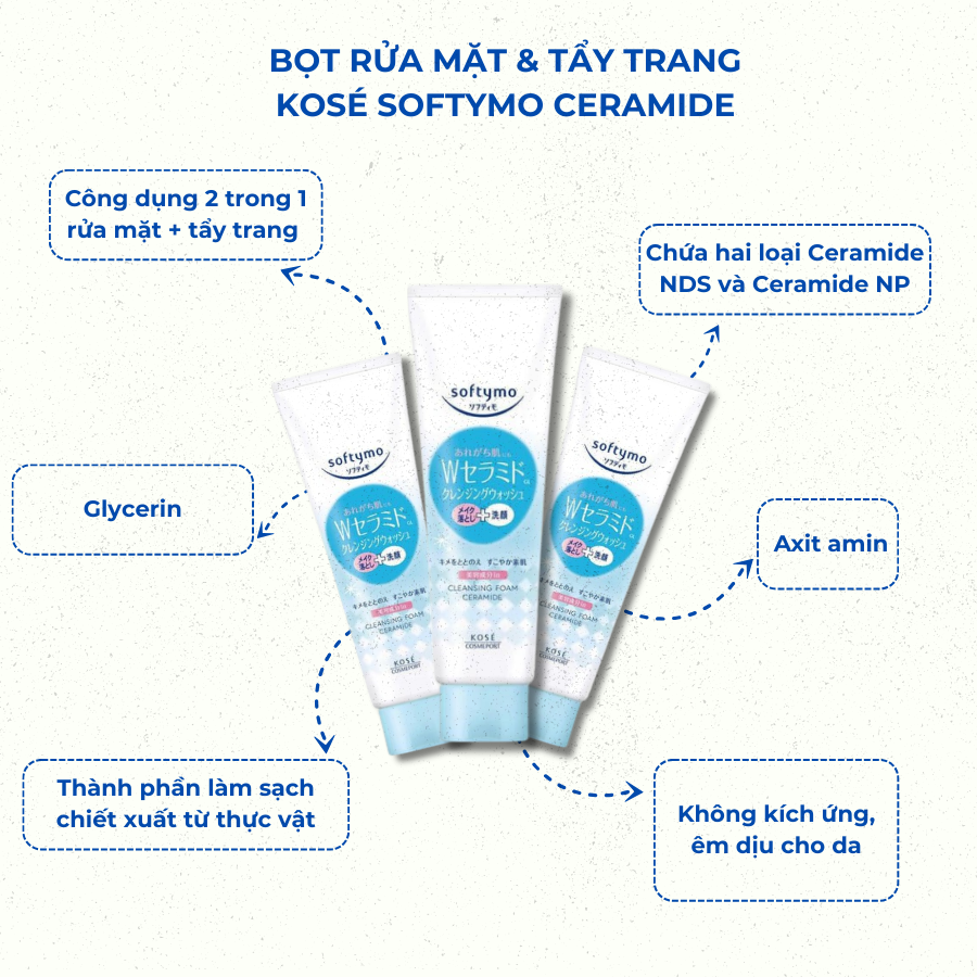 cc5c6c89-73e7-435a-964a-b940d5d464dc_1753018821_sua-rua-mat-va-tay-trang-tao-bot-duong-am-bo-sung-ceramide-softymo-190g-revodoi3.png