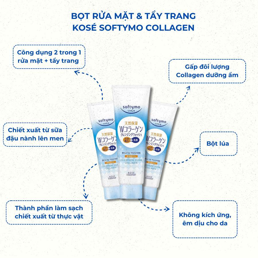 d27c581a-5fd0-4dc8-b78e-d91a55e5a750_1753018688_sua-rua-mat-duong-am-da-softymo-revodoi3.png